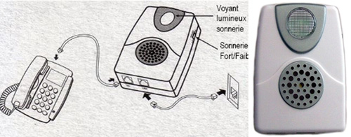 Installer sonnerie de téléphone plus puissante dans le couloir - Brancher  sonnerie extérieure sur livebox tout dégroupé