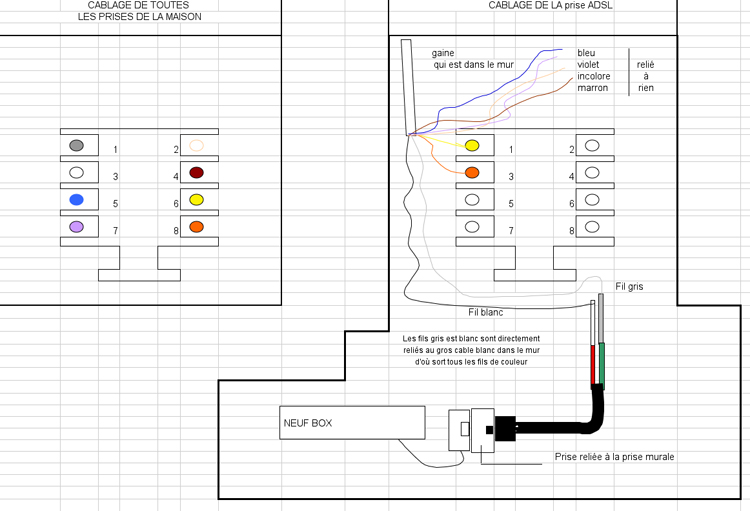 Câblage prise téléphone RJ11, RJ45 et prise en T » josDBlog