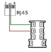rj45
